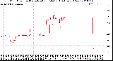 Milwaukee Weather Wind Direction<br>Normalized and Median<br>(24 Hours) (New)