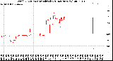 Milwaukee Weather Wind Direction<br>Normalized<br>(24 Hours) (New)