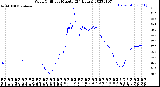 Milwaukee Weather Wind Chill<br>per Minute<br>(24 Hours)