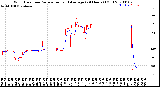 Milwaukee Weather Wind Direction<br>Normalized and Average<br>(24 Hours) (Old)