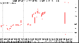 Milwaukee Weather Wind Direction<br>Normalized<br>(24 Hours) (Old)