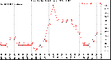 Milwaukee Weather Heat Index<br>(24 Hours)