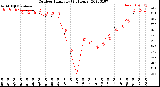 Milwaukee Weather Outdoor Humidity<br>(24 Hours)