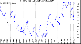 Milwaukee Weather Outdoor Humidity<br>Daily Low