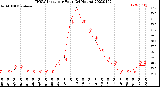 Milwaukee Weather THSW Index<br>per Hour<br>(24 Hours)