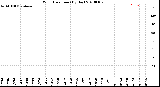 Milwaukee Weather Wind Direction<br>(By Day)