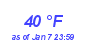 Milwaukee Weather Dewpoint High High Month