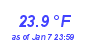 Milwaukee Weather Temperature Low Year