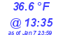 Milwaukee Weather Dewpoint High High Today