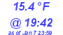 Milwaukee Weather Dewpoint High Low Today