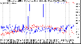 Milwaukee Weather Outdoor Humidity<br>At Daily High<br>Temperature<br>(Past Year)