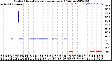 Milwaukee Weather Outdoor Humidity<br>vs Temperature<br>Every 5 Minutes