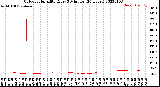 Milwaukee Weather Outdoor Humidity<br>Every 5 Minutes<br>(24 Hours)