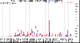 Milwaukee Weather Outdoor Rain<br>Daily Amount<br>(Past/Previous Year)