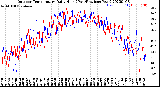 Milwaukee Weather Outdoor Temperature<br>Daily High<br>(Past/Previous Year)