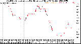 Milwaukee Weather Outdoor Temperature<br>vs Heat Index<br>per Minute<br>(24 Hours)