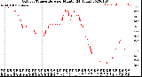 Milwaukee Weather Outdoor Temperature<br>per Minute<br>(24 Hours)