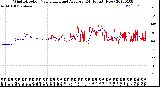 Milwaukee Weather Wind Direction<br>Normalized and Average<br>(24 Hours) (New)