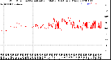 Milwaukee Weather Wind Direction<br>Normalized and Median<br>(24 Hours) (New)