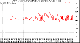 Milwaukee Weather Wind Direction<br>Normalized<br>(24 Hours) (New)