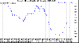 Milwaukee Weather Wind Chill<br>per Minute<br>(24 Hours)