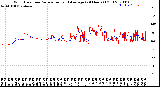 Milwaukee Weather Wind Direction<br>Normalized and Average<br>(24 Hours) (Old)