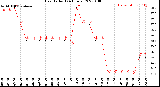 Milwaukee Weather Heat Index<br>(24 Hours)