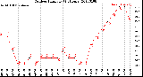 Milwaukee Weather Outdoor Humidity<br>(24 Hours)