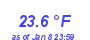 Milwaukee Weather Temperature Low Year