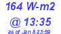 Milwaukee Weather Solar Radiation High Today