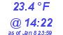 Milwaukee Weather Dewpoint High High Today