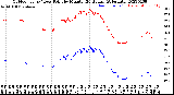 Milwaukee Weather Outdoor Temp / Dew Point<br>by Minute<br>(24 Hours) (Alternate)