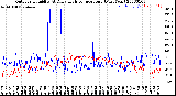 Milwaukee Weather Outdoor Humidity<br>At Daily High<br>Temperature<br>(Past Year)