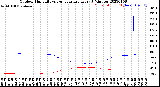 Milwaukee Weather Outdoor Humidity<br>vs Temperature<br>Every 5 Minutes