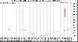 Milwaukee Weather Outdoor Humidity<br>Every 5 Minutes<br>(24 Hours)