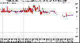 Milwaukee Weather Wind Direction<br>Normalized and Average<br>(24 Hours) (New)