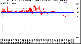 Milwaukee Weather Wind Direction<br>Normalized and Median<br>(24 Hours) (New)