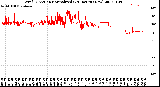 Milwaukee Weather Wind Direction<br>Normalized<br>(24 Hours) (New)