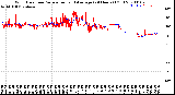 Milwaukee Weather Wind Direction<br>Normalized and Average<br>(24 Hours) (Old)