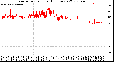 Milwaukee Weather Wind Direction<br>Normalized<br>(24 Hours) (Old)