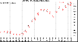 Milwaukee Weather Dew Point<br>(24 Hours)