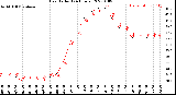 Milwaukee Weather Heat Index<br>(24 Hours)