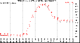 Milwaukee Weather THSW Index<br>per Hour<br>(24 Hours)