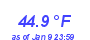 Milwaukee Weather Temperature High Year