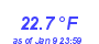 Milwaukee Weather Temperature Low Month