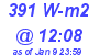 Milwaukee Weather Solar Radiation High Today