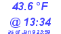 Milwaukee Weather Dewpoint High High Today