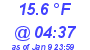 Milwaukee Weather Dewpoint High Low Today