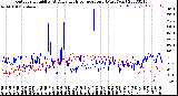 Milwaukee Weather Outdoor Humidity<br>At Daily High<br>Temperature<br>(Past Year)