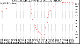 Milwaukee Weather Outdoor Humidity<br>Every 5 Minutes<br>(24 Hours)